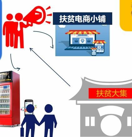 麥垛科技 互聯(lián)網(wǎng)+新零售助力科技興農(nóng)，為食品銷售插上脫貧翅膀